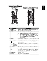 Preview for 15 page of Acer X1111 Series User Manual