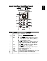 Preview for 15 page of Acer X112 Series User Manual