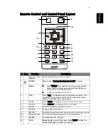 Предварительный просмотр 15 страницы Acer X113 User Manual