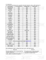 Preview for 13 page of Acer X1130 Series Service Manual