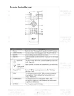 Preview for 18 page of Acer X1130 Series Service Manual