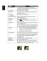 Preview for 16 page of Acer X1130P Series User Manual