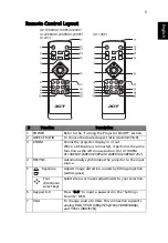 Preview for 15 page of Acer X1130PA Series User Manual