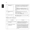 Preview for 38 page of Acer X1160 Serie User Manual