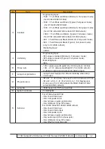 Preview for 8 page of Acer X1160 Series Service Manual