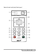 Preview for 14 page of Acer X1161 Series Service Manual