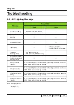 Preview for 47 page of Acer X1161 Series Service Manual