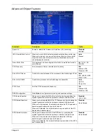 Preview for 23 page of Acer X1200 ED5200A - Aspire Service Manual