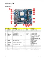 Preview for 78 page of Acer X1200 ED5200A - Aspire Service Manual