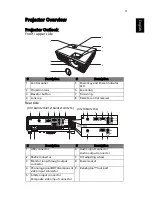 Preview for 13 page of Acer X1210 Series User Manual