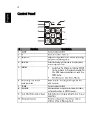 Preview for 14 page of Acer X1210 Series User Manual