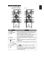 Preview for 15 page of Acer X1210 Series User Manual