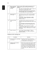 Preview for 40 page of Acer X1210 Series User Manual