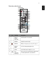 Preview for 14 page of Acer X1220 User Manual