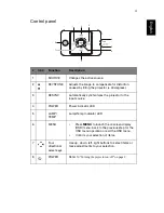 Preview for 13 page of Acer X1220H Series User Manual