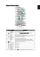 Preview for 15 page of Acer X1278H Series User Manual