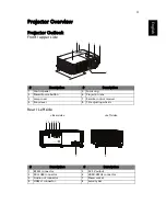 Preview for 13 page of Acer X152H series User Manual