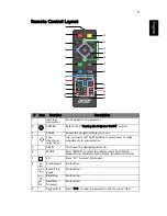 Предварительный просмотр 15 страницы Acer X152H series User Manual