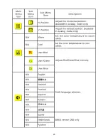 Preview for 25 page of Acer X173 Service Manual