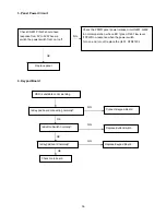 Preview for 36 page of Acer X173 Service Manual