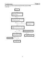 Предварительный просмотр 35 страницы Acer X193W Service Manual