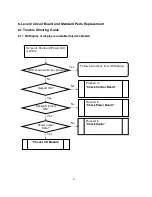 Предварительный просмотр 51 страницы Acer X203H Service Manual