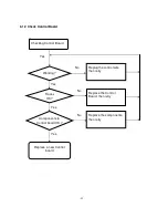 Предварительный просмотр 52 страницы Acer X203H Service Manual