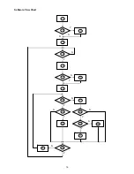 Предварительный просмотр 16 страницы Acer X213H Service Manual