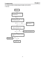 Предварительный просмотр 30 страницы Acer X213H Service Manual