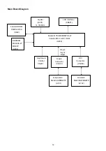 Preview for 14 page of Acer X213W Service Manual