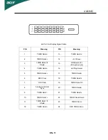 Preview for 12 page of Acer X243HQ User Manual