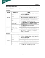 Preview for 20 page of Acer X243HQ User Manual