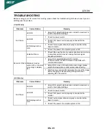 Preview for 21 page of Acer X263W User Manual