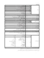 Preview for 104 page of Acer Z301C Quick Start Manual