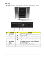 Предварительный просмотр 20 страницы Acer Z5700 Series Service Manual