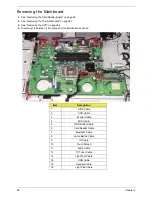 Предварительный просмотр 95 страницы Acer Z5700 Series Service Manual