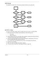 Предварительный просмотр 172 страницы Acer Z5700 Series Service Manual