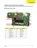 Предварительный просмотр 185 страницы Acer Z5700 Series Service Manual