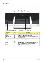 Предварительный просмотр 18 страницы Acer ZX4800 Series Service Manual