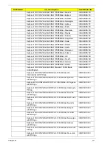 Preview for 181 page of Acer ZX4800 Series Service Manual