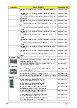 Preview for 182 page of Acer ZX4830 Series Service Manual