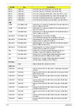 Preview for 189 page of Acer ZX4830 Series Service Manual