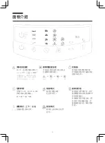 Preview for 33 page of acerpure AC530-20G User Manual