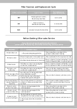 Preview for 10 page of acerpure aqua WP742-40W User Manual