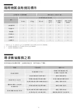 Preview for 32 page of acerpure clean Lite HV312-10W User Manual