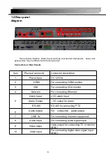 Предварительный просмотр 6 страницы ACESEE 1650D User Manual