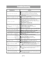 Preview for 50 page of Acesonic 400 Disc DVD CD G Karaoke Changer DGX-400 User Manual