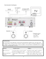 Preview for 5 page of Acesonic AM-148 User Manual