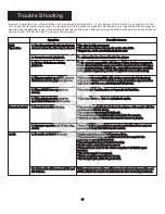 Preview for 22 page of Acesonic DGX-109 User Manual