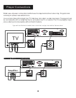 Preview for 11 page of Acesonic DGX-506 User Manual